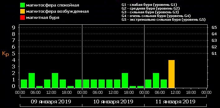 Инфографика: tеsis.lebedev