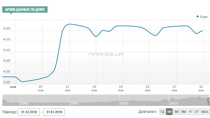 Скриншот: finаnce.uа