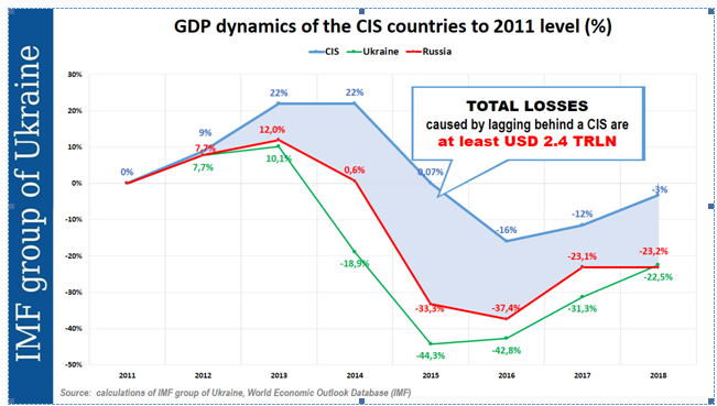 Источник: IMF group Ukraine