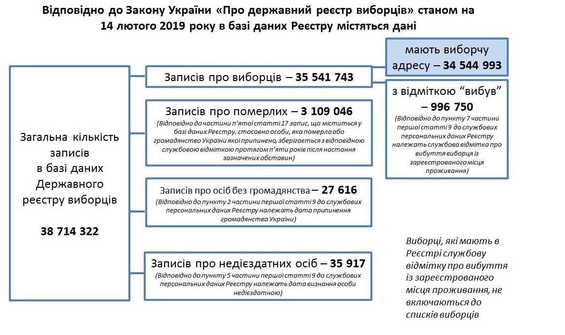 Фото: сайт ЦИК