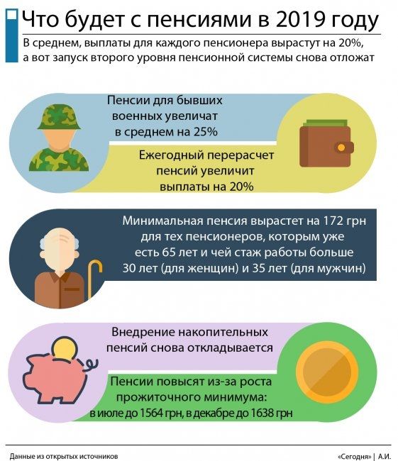 Инфографика: 