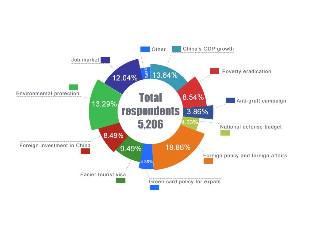 Pie chart: Top China-related topics cited by global internet users
