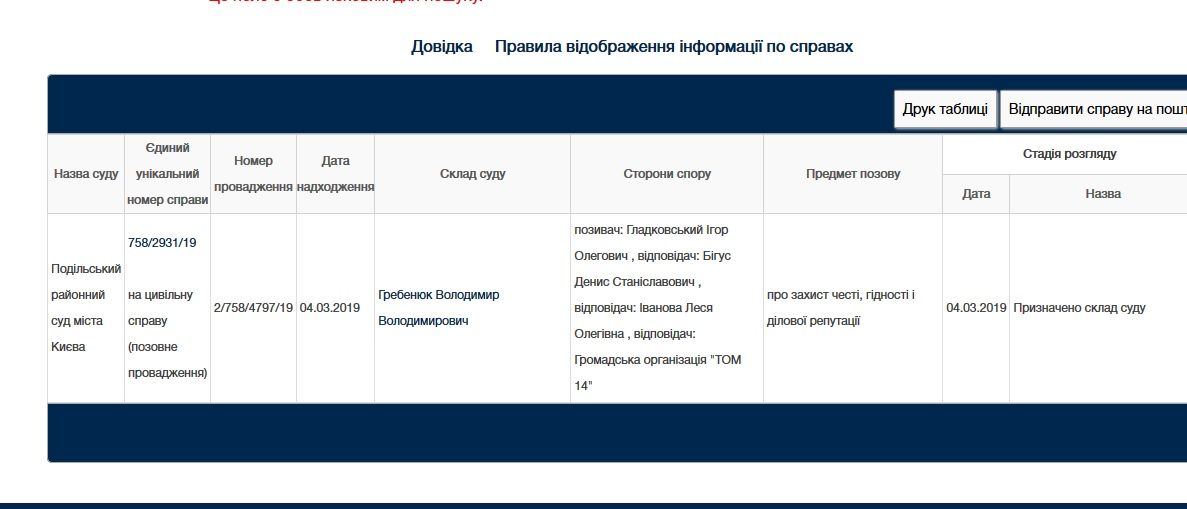 Розпорядок справ на сайті Подільського райсуду Києва