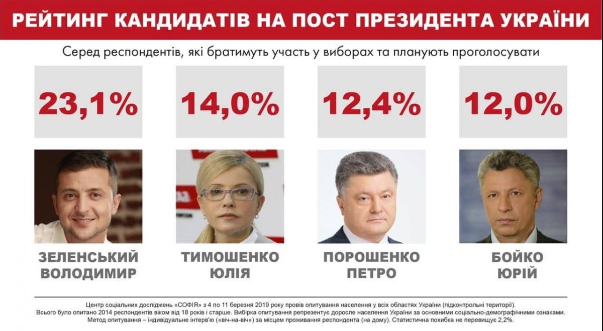 Ифографика:
