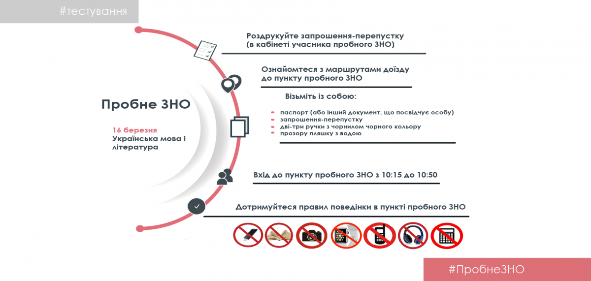 Что нужно знать про пробное ВНО по украинскому языку и литературе. Фото: ЦОКО