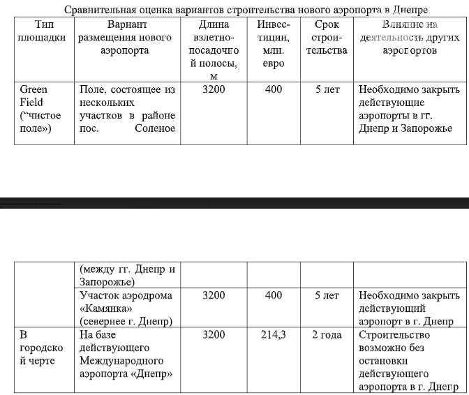 Інформація Airport Consulting Vienna