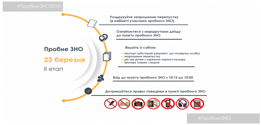 Фото: testportal.gov.ua