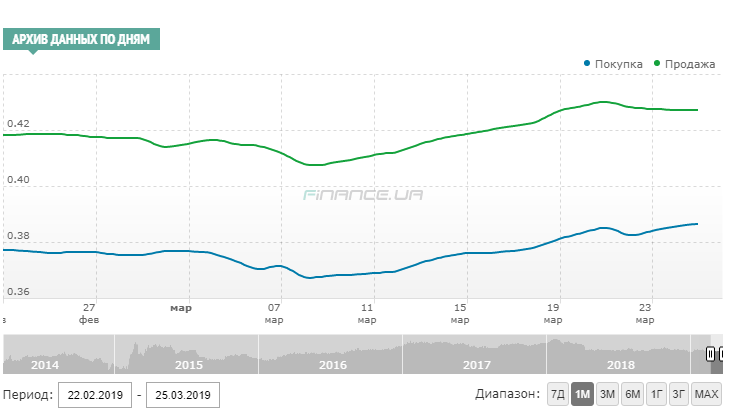 Скріншот: finance.ua
