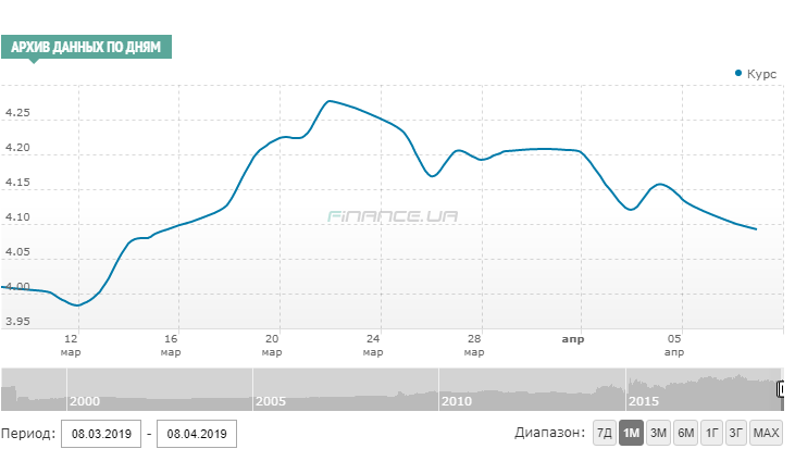 Скріншот: finance.іа
