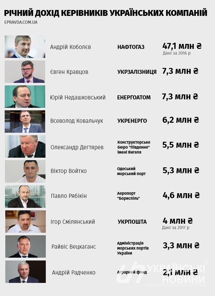Инфографика: 