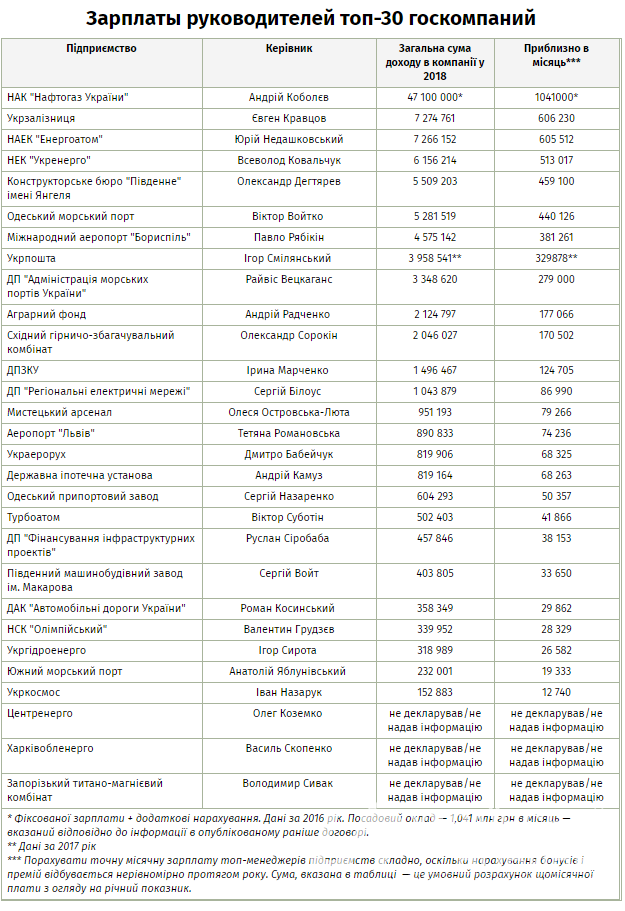 Инфографика: 