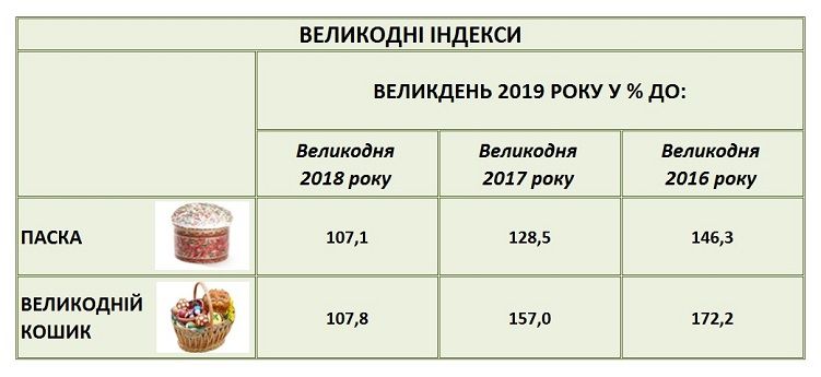 Пасхальные индексы. Фото: edclub.cоm.ua
