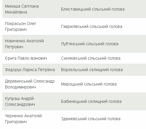 Скриншот: 