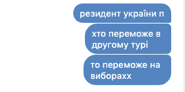В месенджере Facebook возникли проблемы при наборе текста