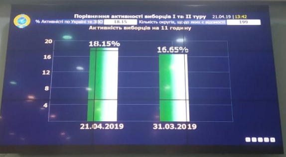 Явка на вибори. Скріншот.