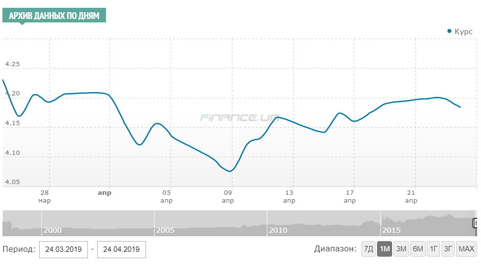 Скриншот: finance.uа