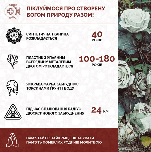 Инфографика: Фейсбук/ПЦУ