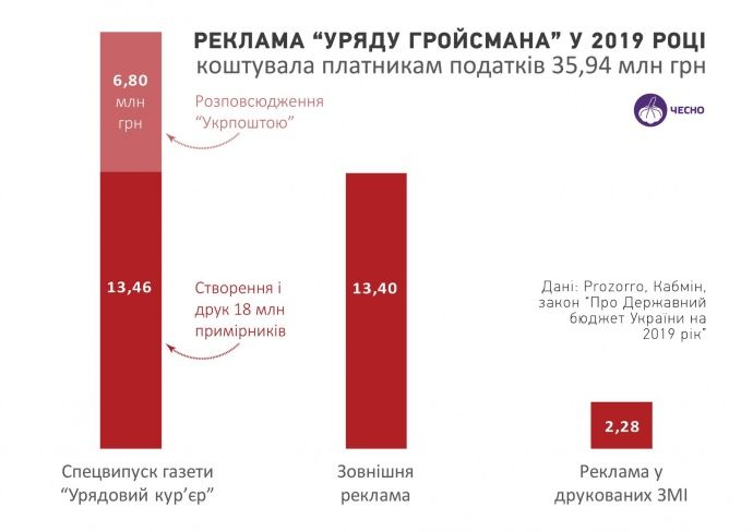 ІНФОГРАФІКА ЧЕСНО