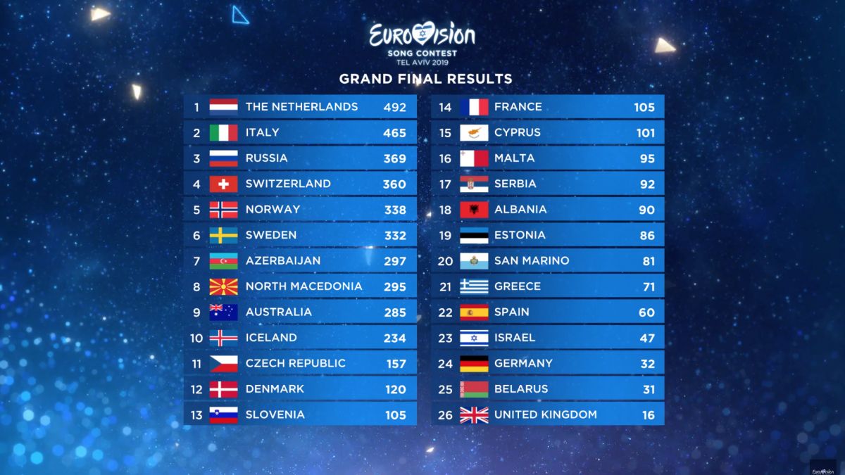 Інфографіка: eurovision.ua