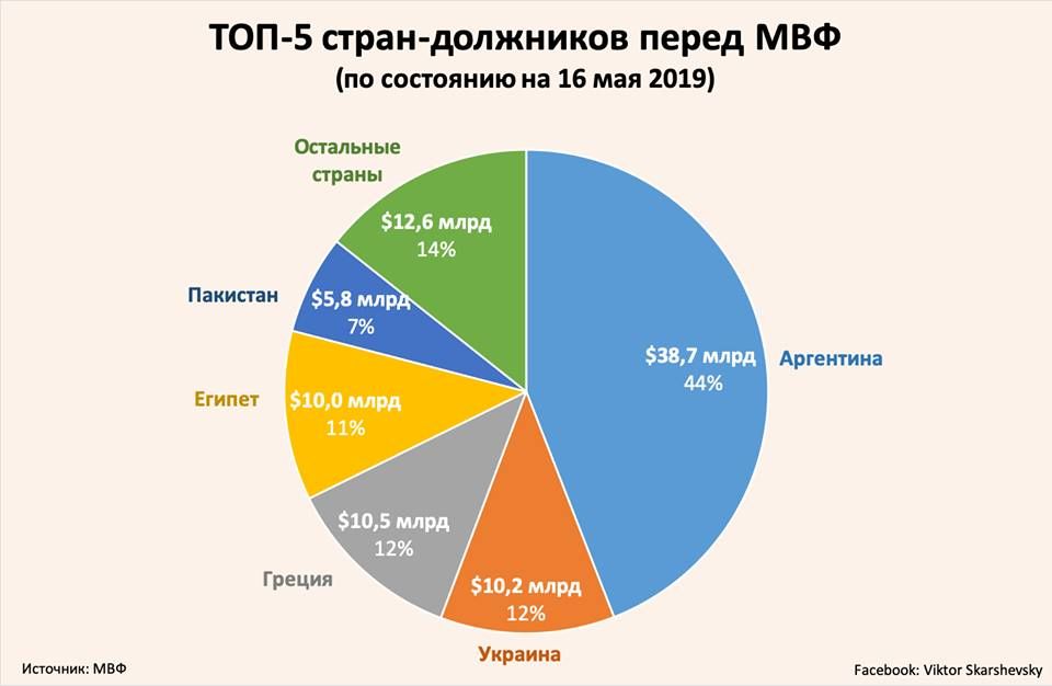 Инфографика: Виктор Скаршевский/Facebook