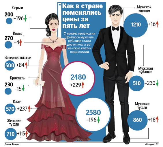 Инфографика: Сегодня