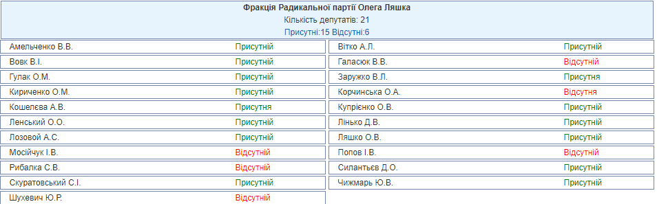 Скриншот: сайт Верховной Рады