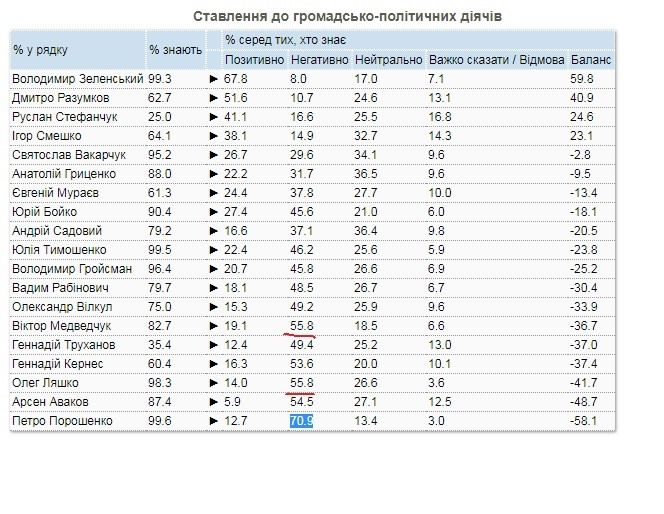 Источник: КМИС