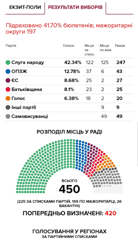 Інфографіка Української правди
