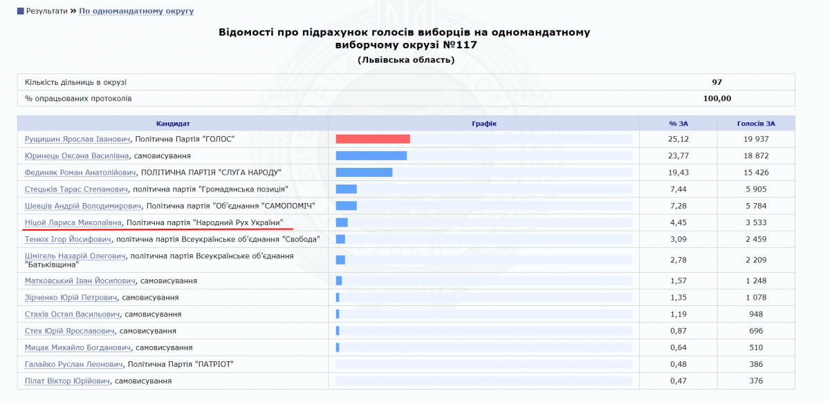 Скриншот: ЦИК