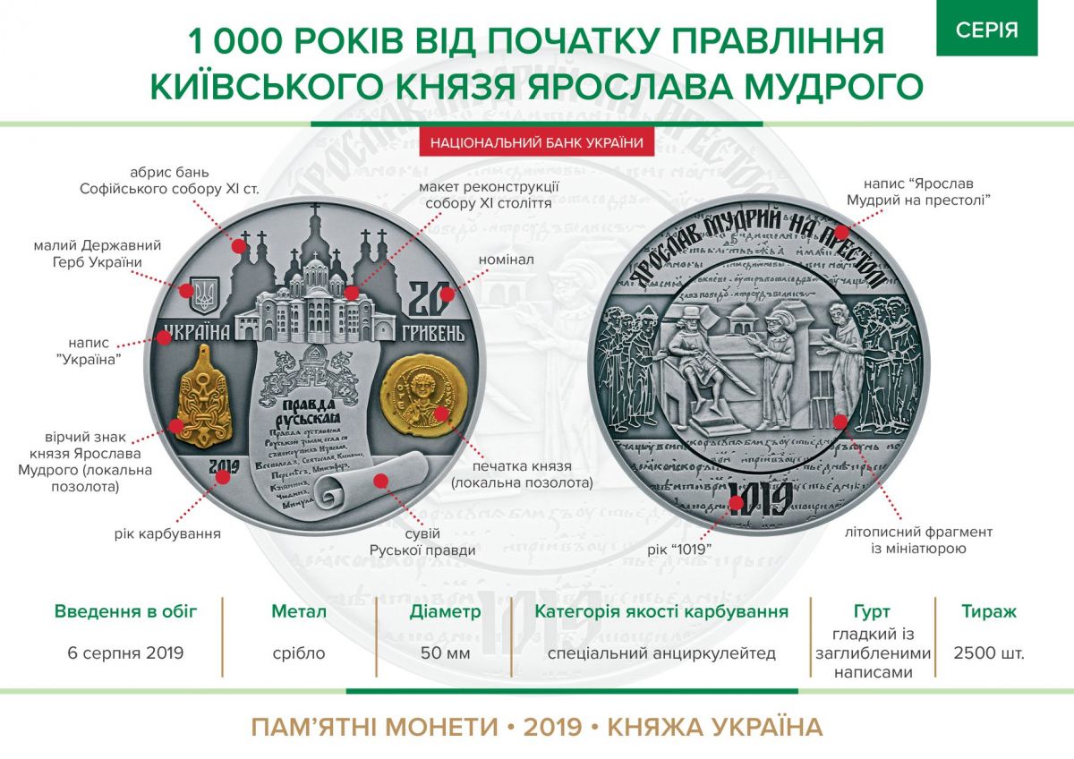 Пам'ятна монета