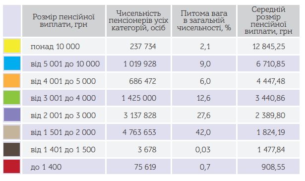 Инфографика: ПФУ