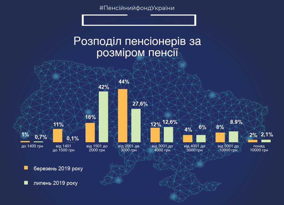 Пенсії в Україні. Фото: facebook.com/pfu.gov.ua