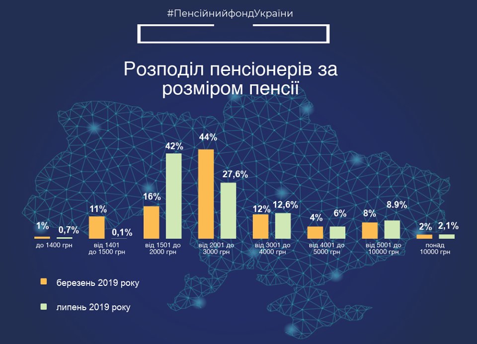 Пенсии в Украине. Фото: facebook.com/pfu.gov.ua