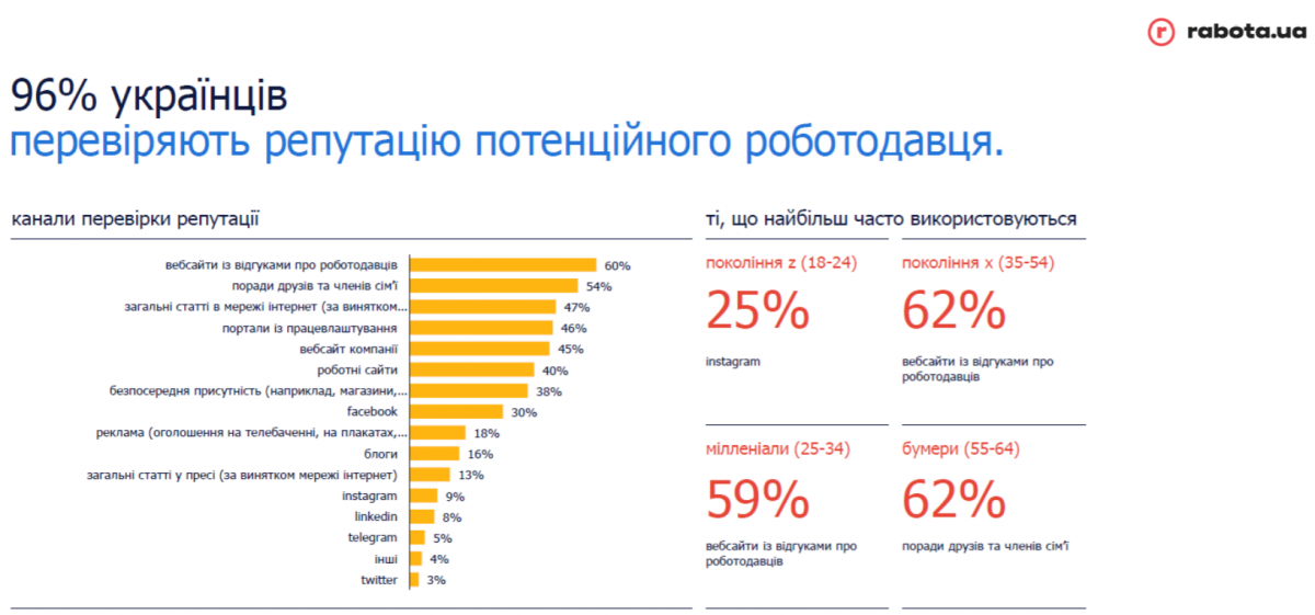 Инфографики: rabota.ua