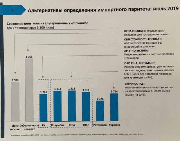 Инфографика: faceboоk.com/butusov.yuriy