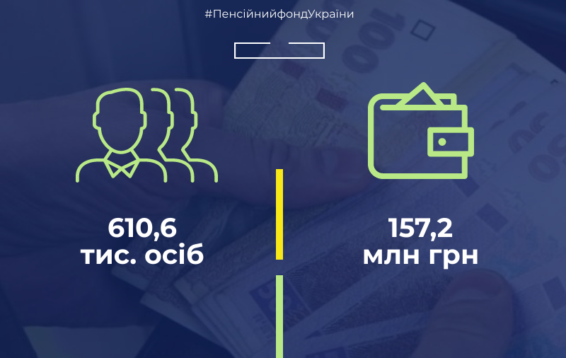 Инфографика: Пенсионный фонд/Facebook