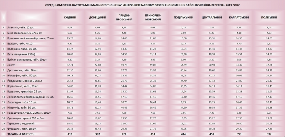 Инфорграфика: Ecoclub 