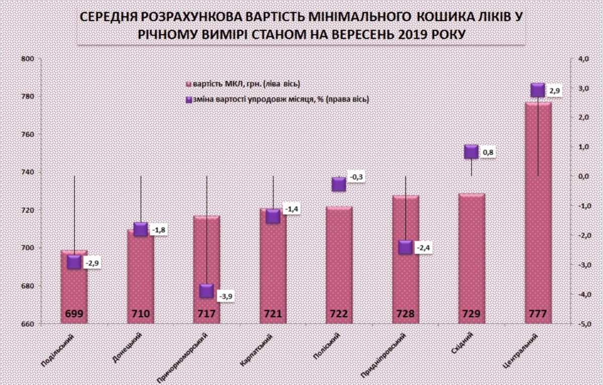 Инфорграфика: Ecoclub