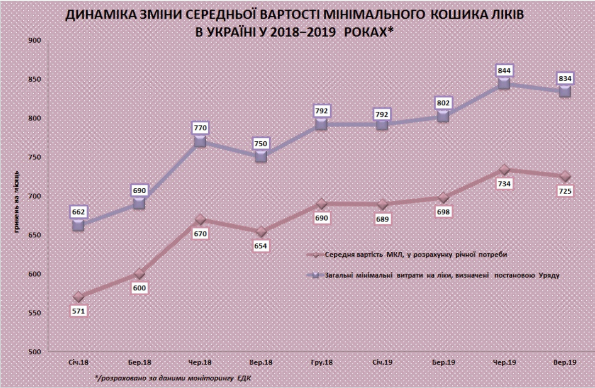 Инфорграфика: Ecoclub