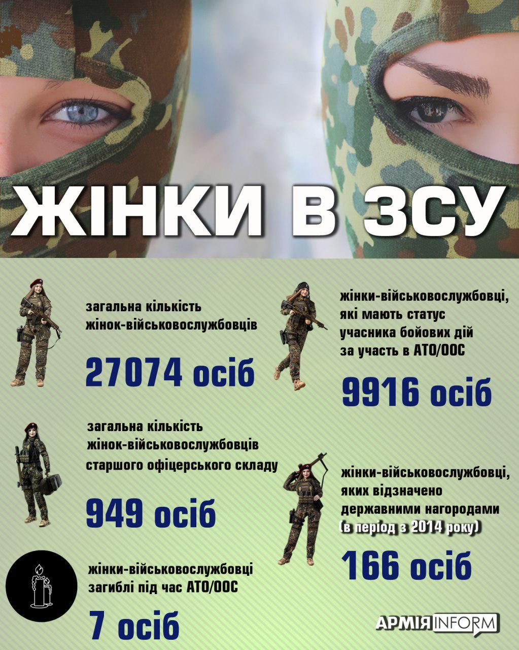Кол-во женщин ВСУ. Фото:mil.gov.ua