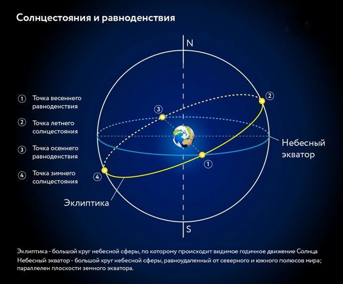 Инфографика: Meteoprog