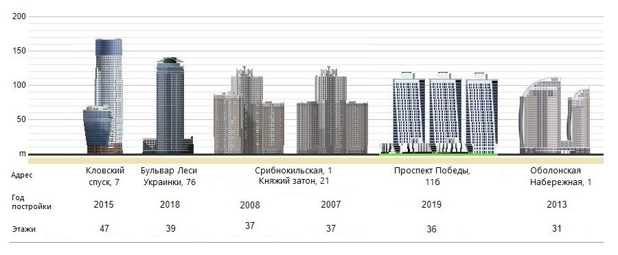 Инфографика: 