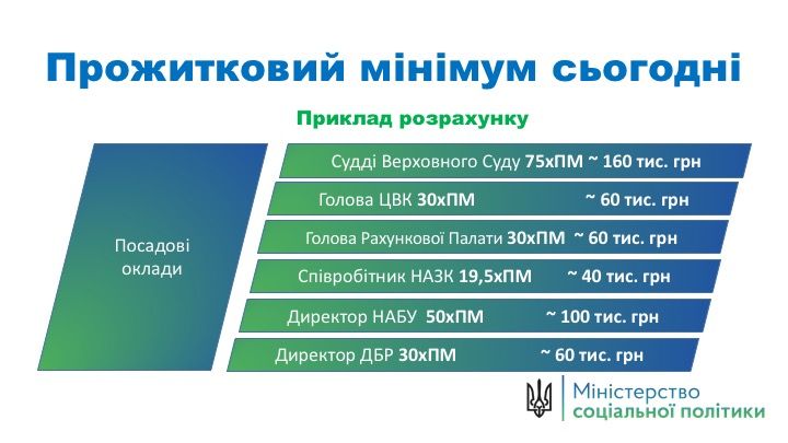 Инфографика: Минсоцполитики 