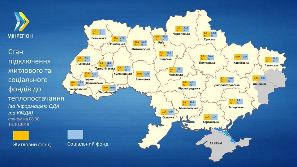 Стан підключення. Інфографіка: Мінрегіон
