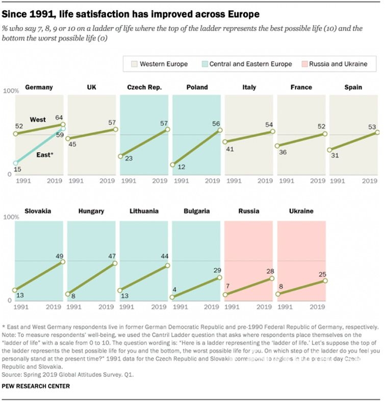 Инфографики: Pew Research