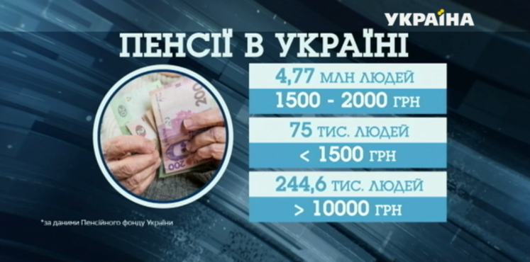 Інфографіка: