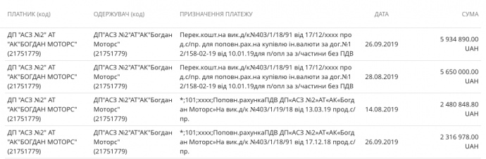 Реестр выплат из портала публичных финансов