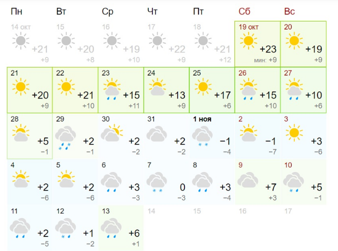 Погода в Киеве на месяц. Скриншот gismeteo.ua
