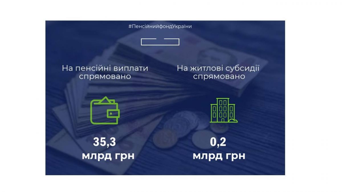 Инфографика: Пенсионный фонд/Facebook
