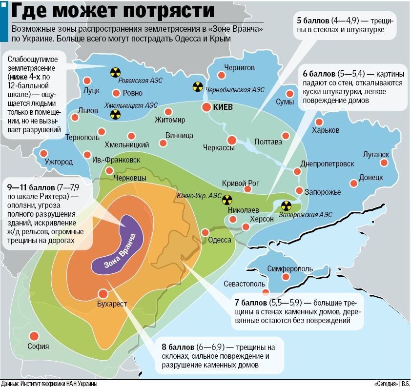 Сейсмические зоны. Инфографика: Институт геофизики НАН Украины